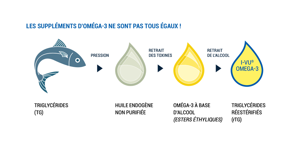 I-Vu Omega-3 Plus - Image 3